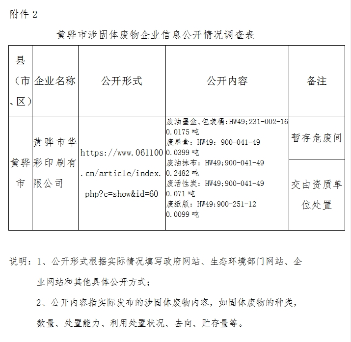 黄骅市涉固体废物企业信息公开情况调查表